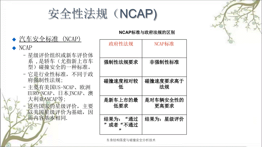 车身结构强度与碰撞安全分析技术PPT课件_第4页