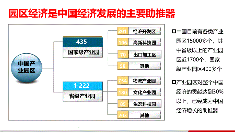 智慧园区为企业插上互联网的翅膀PPT课件_第2页