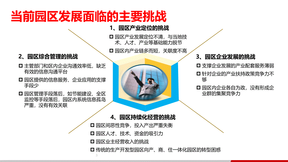 智慧园区为企业插上互联网的翅膀PPT课件_第3页