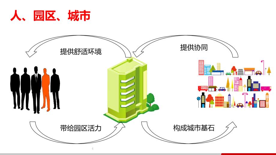 智慧园区为企业插上互联网的翅膀PPT课件_第4页