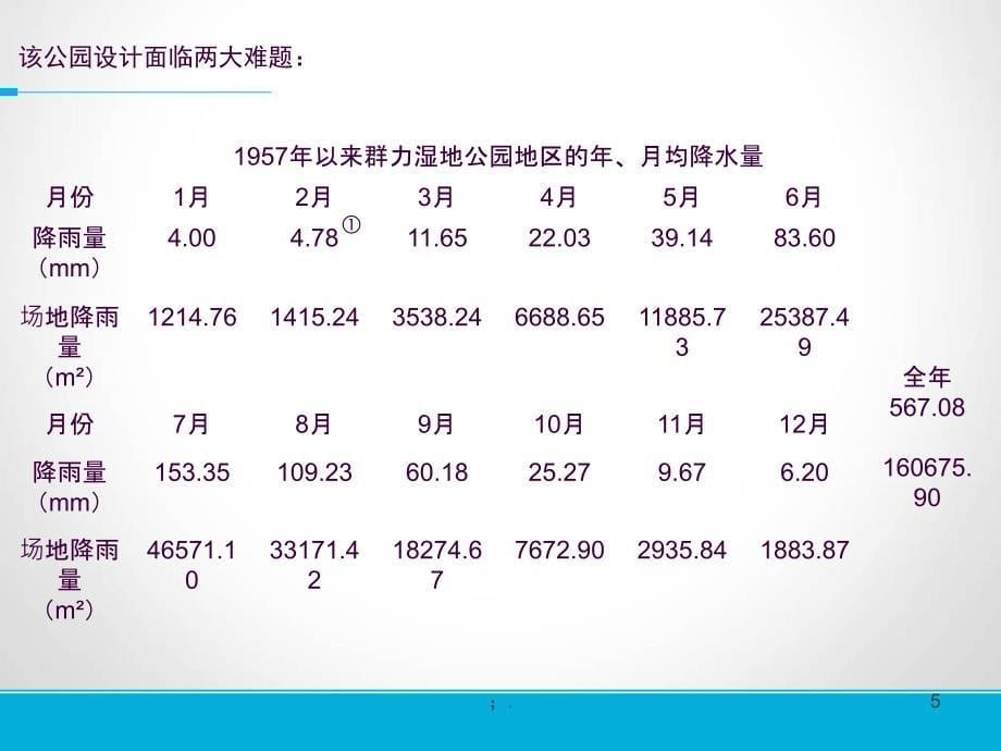 群力湿地公园ppt课件_第5页