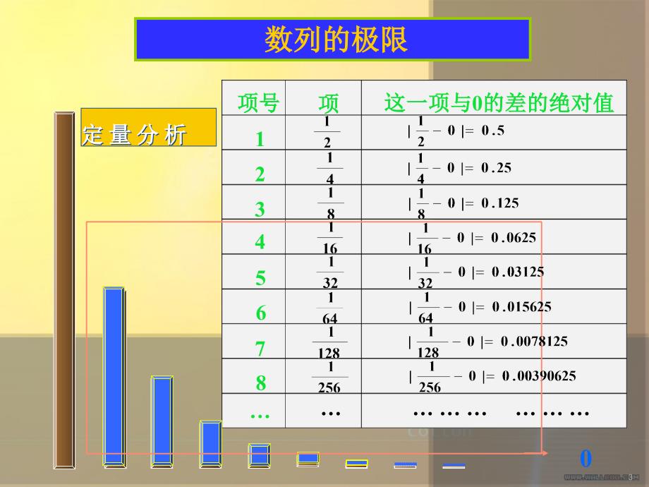 数列的极限—概念讲解— 洪燕春[共11页]_第3页