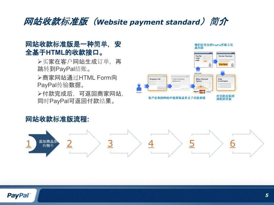 ayPal企业级解决方案介绍课件_第5页