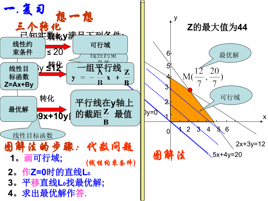 简单的线规划_第2页