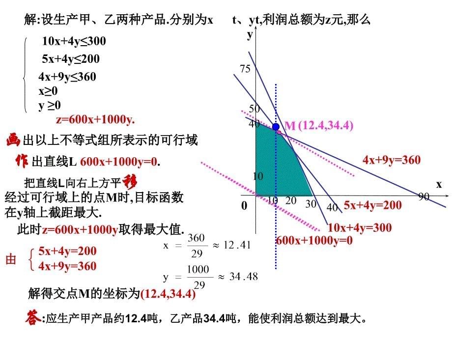 简单的线规划_第5页