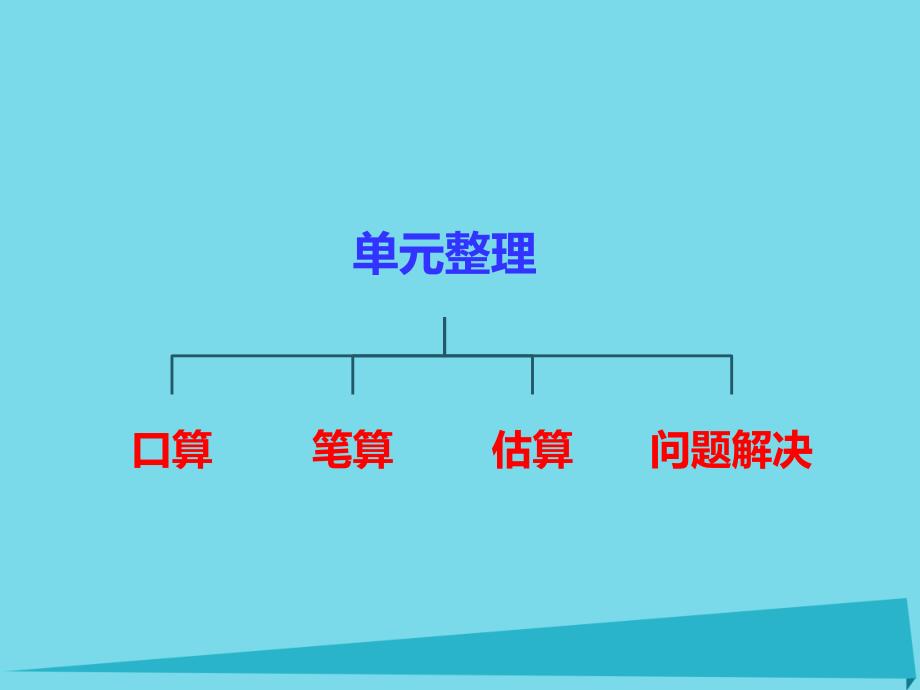 三年级上册数学课件第二单元一位数乘两位数三位数的乘法第15课时整理与复习1｜西师大版 (共16张PPT)_第2页