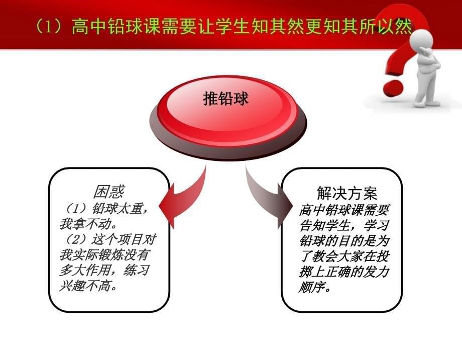 2013年高中新课程“名师课堂教学艺术研讨”系列活动_第5页