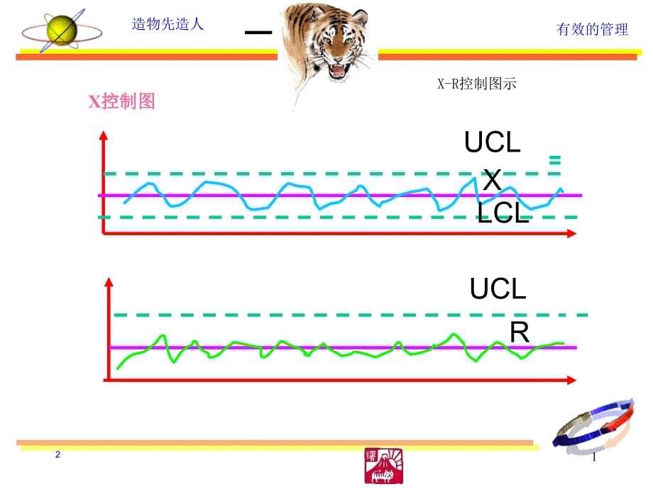 X-R控制图操作及应用PPT_第5页