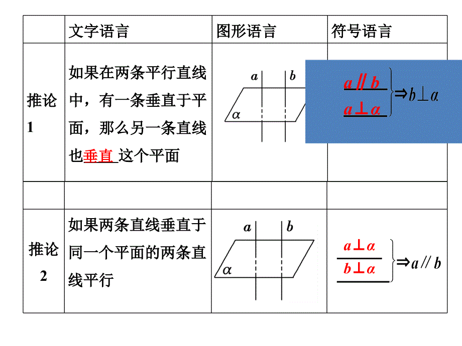 一轮复习空间中的垂直关系_第4页