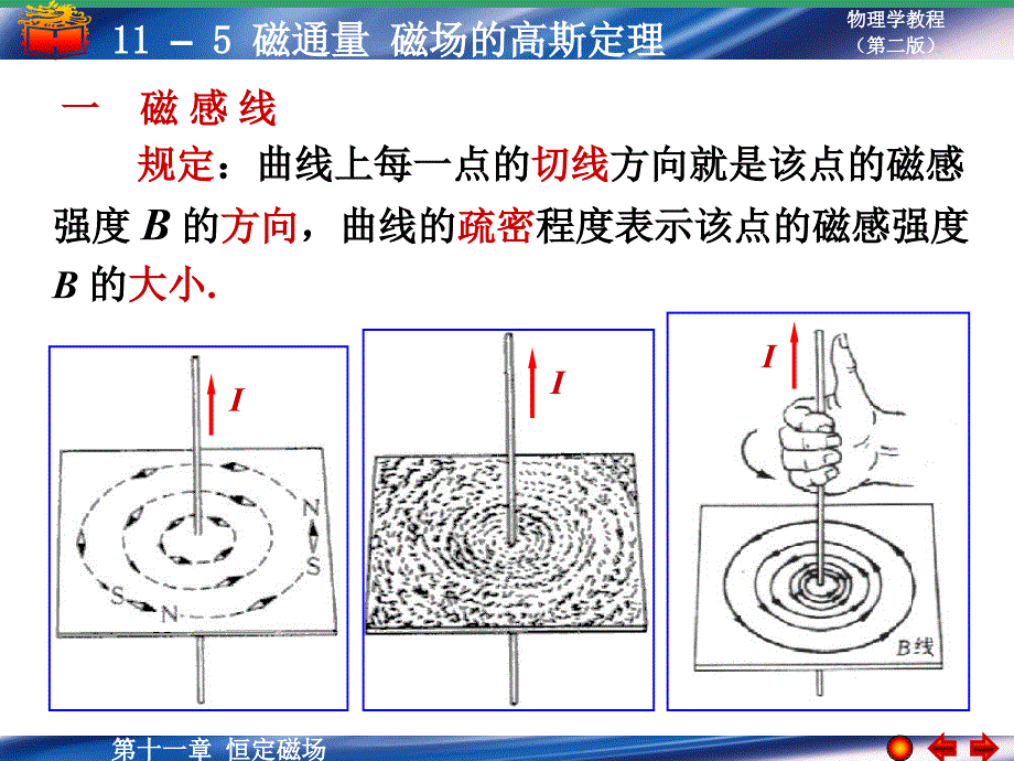 磁通量磁的高斯定理_第1页