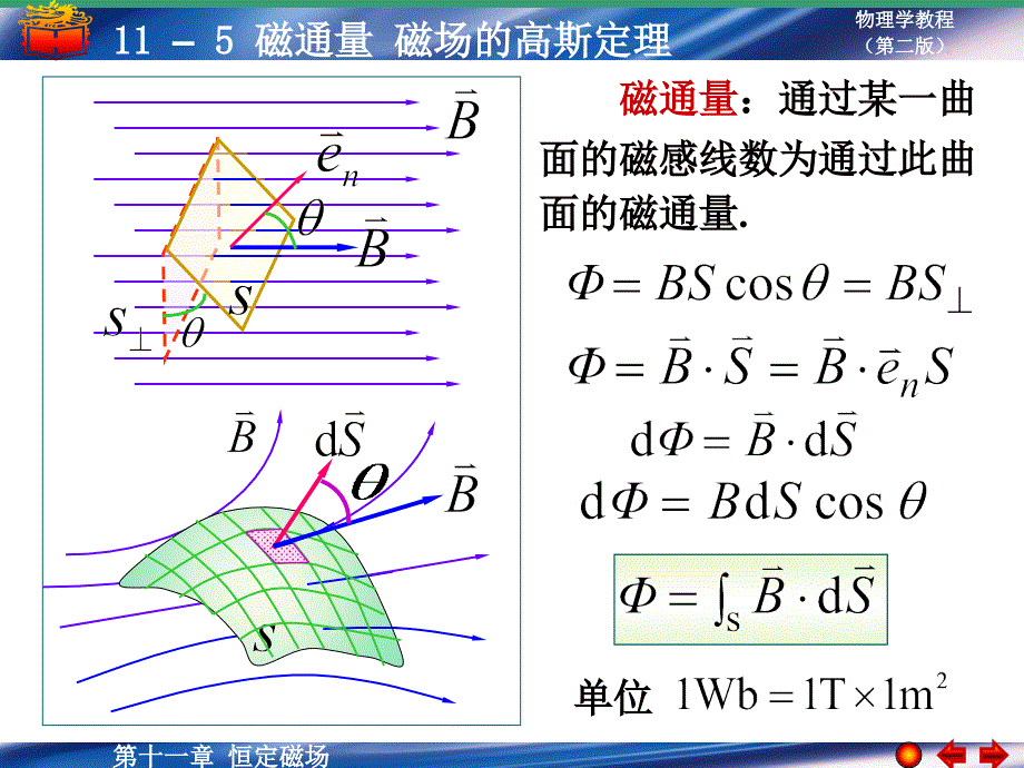 磁通量磁的高斯定理_第3页