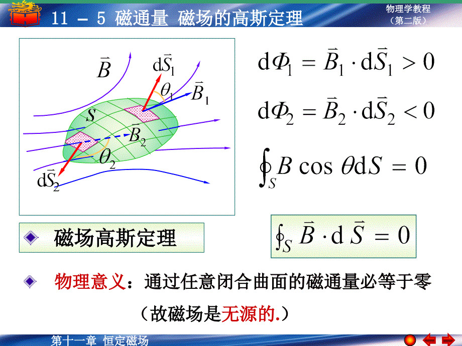 磁通量磁的高斯定理_第4页