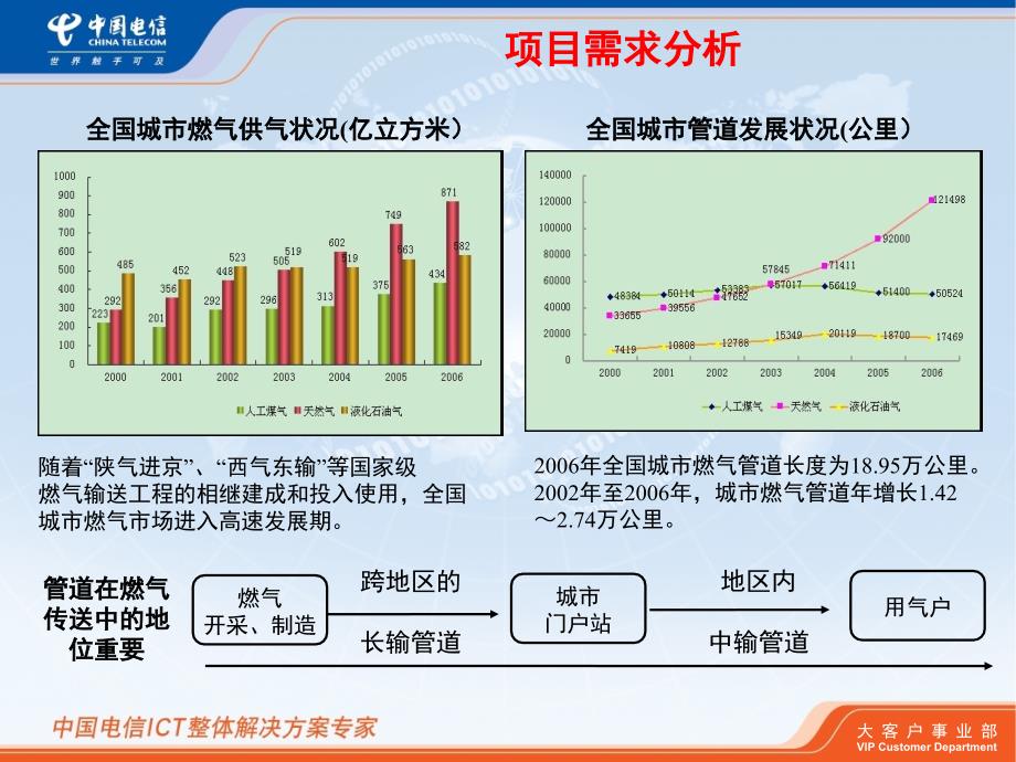 管道巡检解决方案0904_第3页