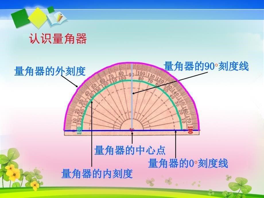 《角的度量》课件_第5页