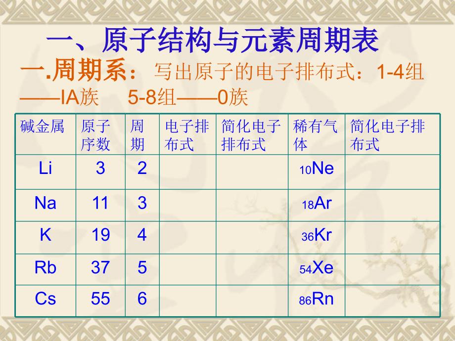 鲁科版高中化学选修三《物质结构与性质》第一章第二节第2课时.ppt_第4页