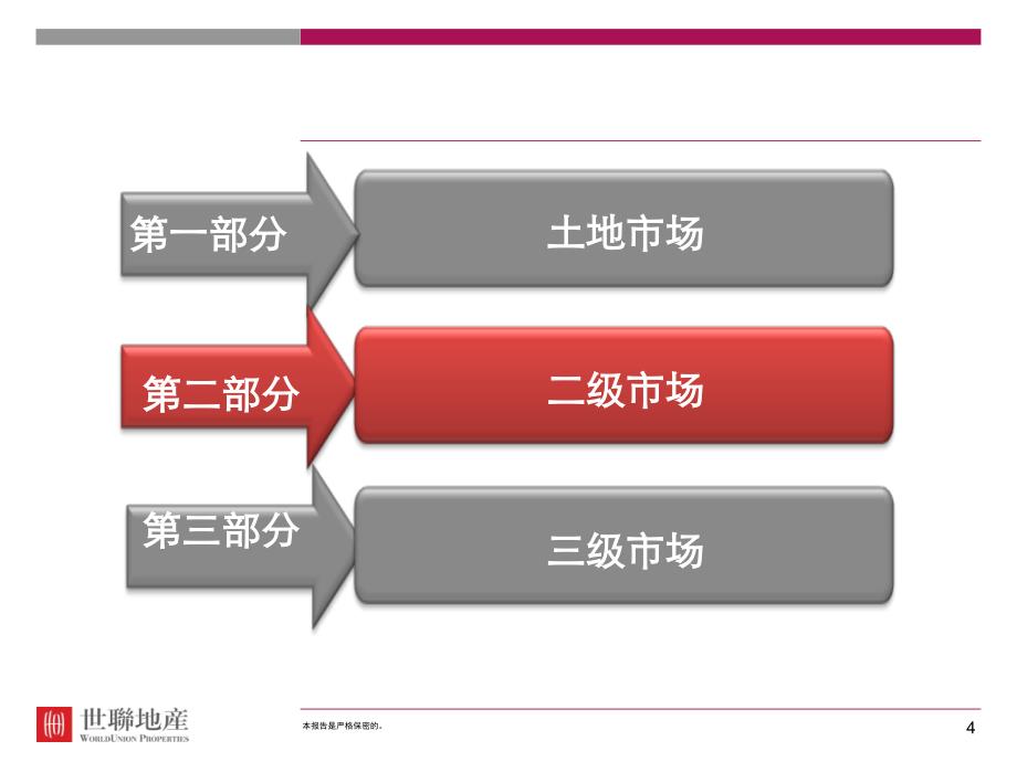 《深圳市场播报》PPT课件_第4页