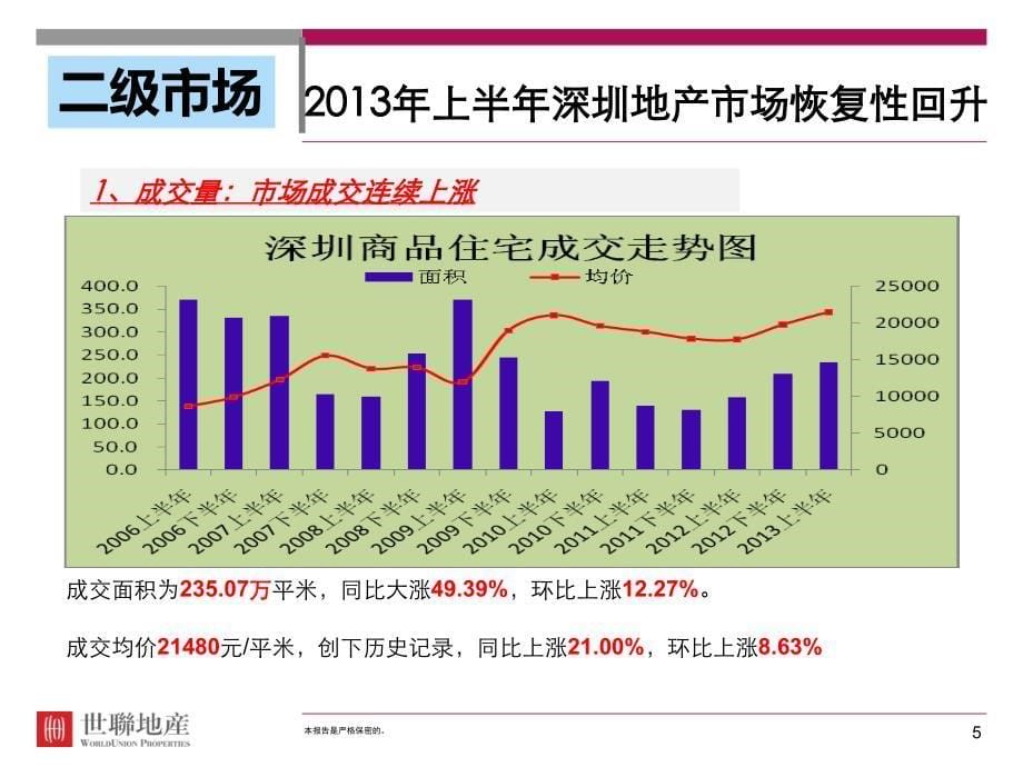 《深圳市场播报》PPT课件_第5页