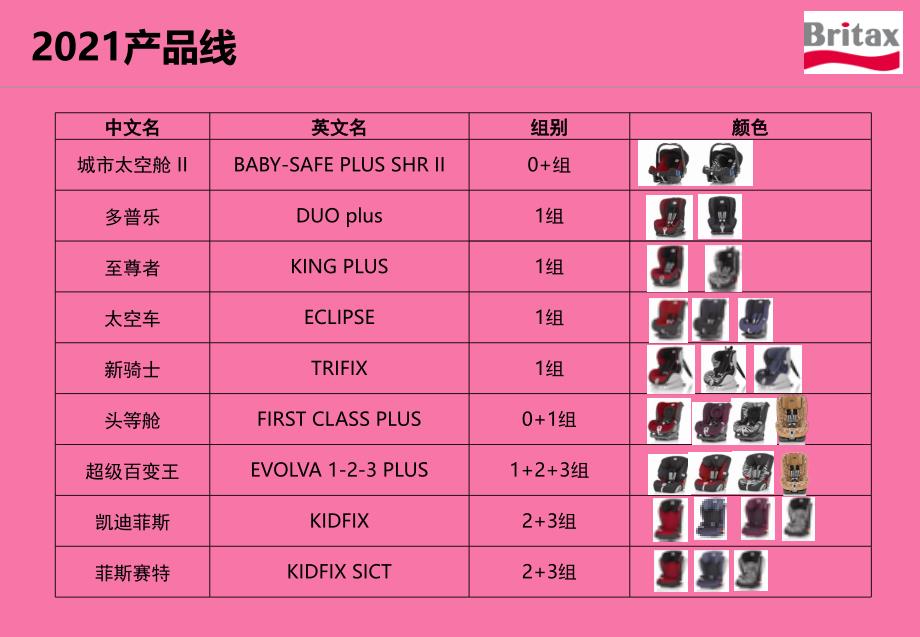 宝得适百代适全线产品介绍ppt课件_第1页