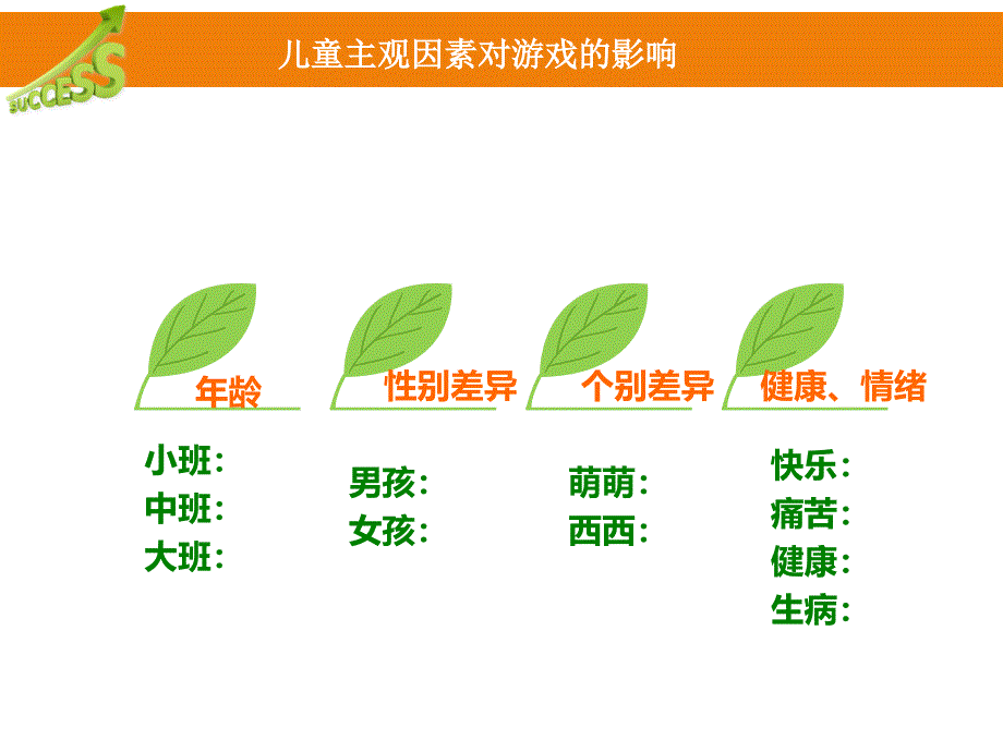 1.3第三节影响儿童游戏的因素_第3页