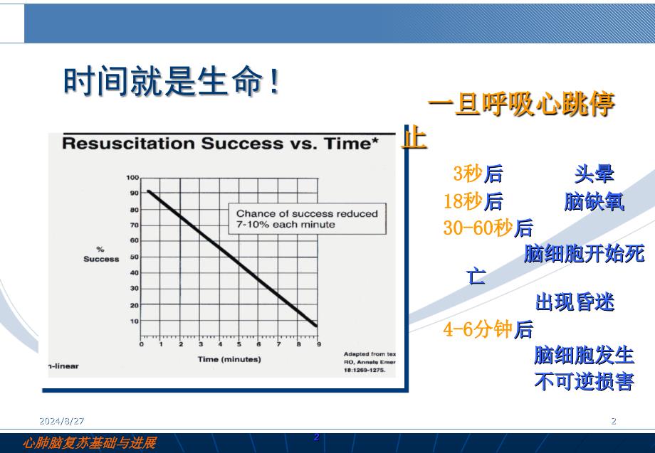 心肺复苏术.ppt_第3页