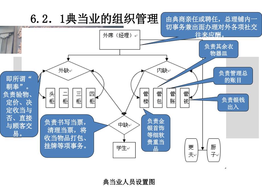 典当业的经营文化概要_第4页