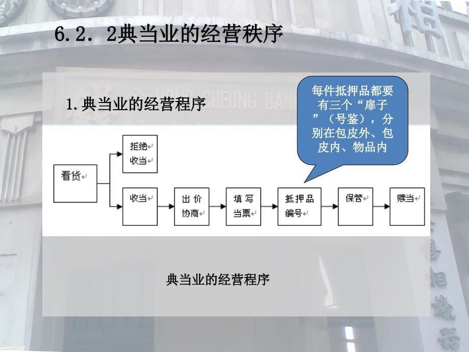 典当业的经营文化概要_第5页