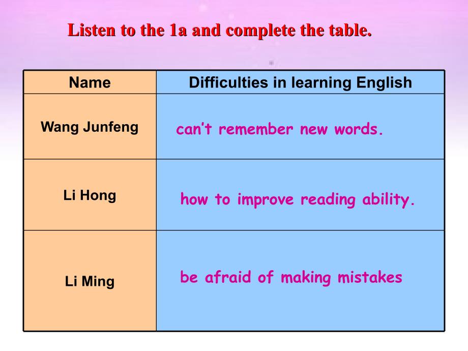 Unit3Topic3SB_第4页