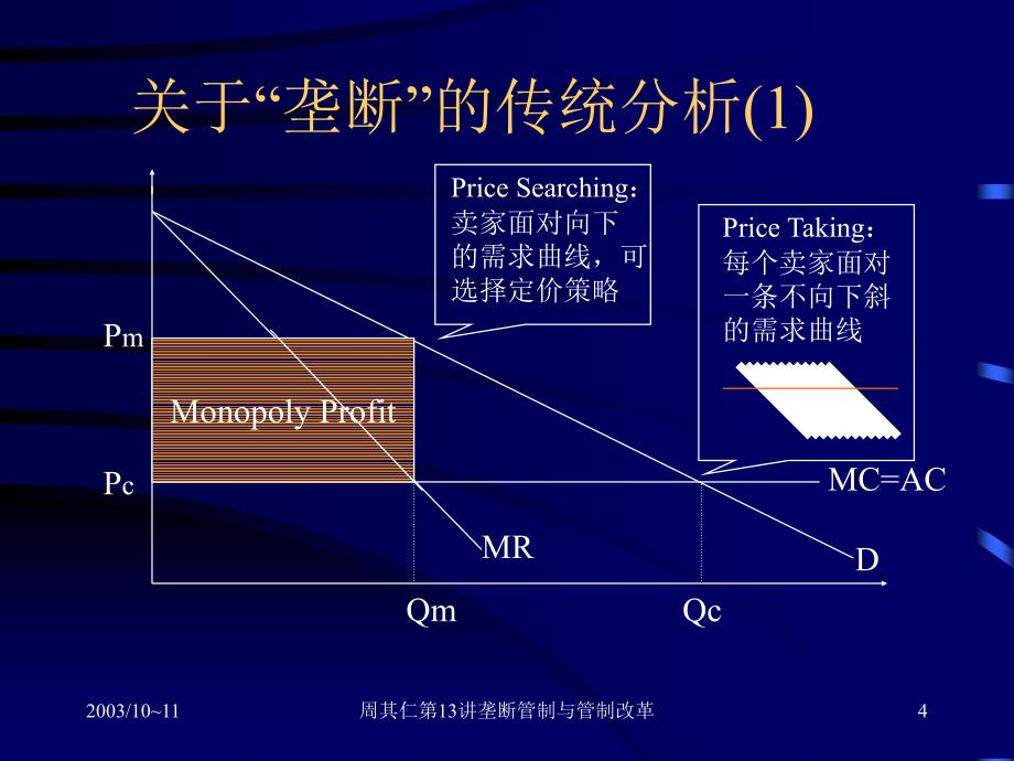周其仁第13讲垄断管制与管制改革课件_第4页