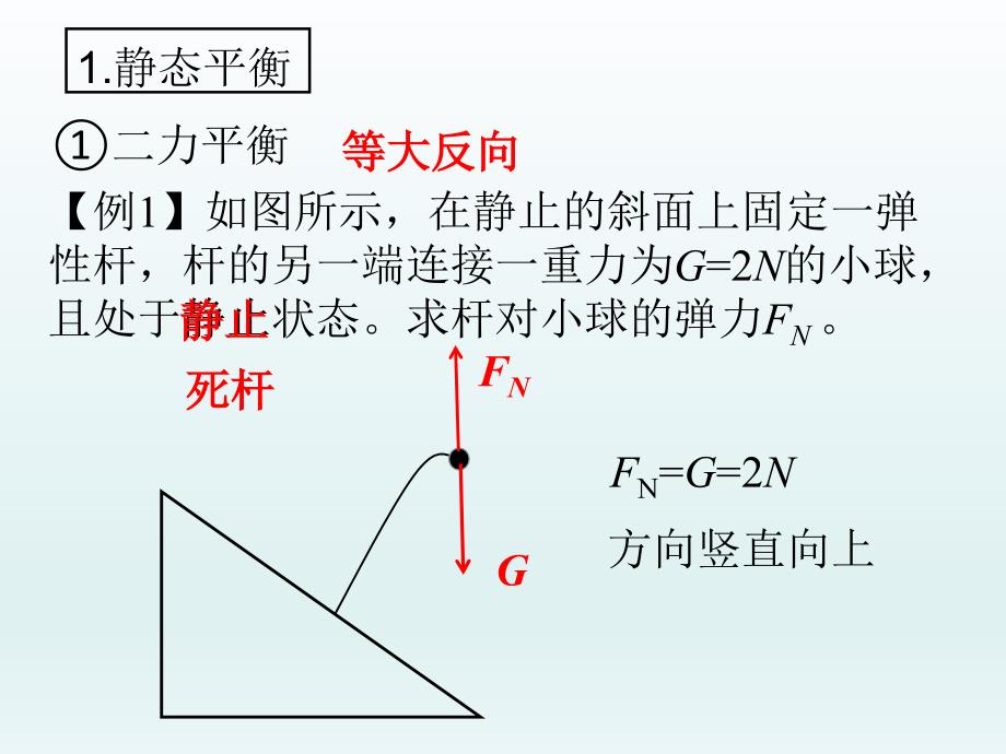 课时1 共点力的平衡 静态平衡.ppt_第4页