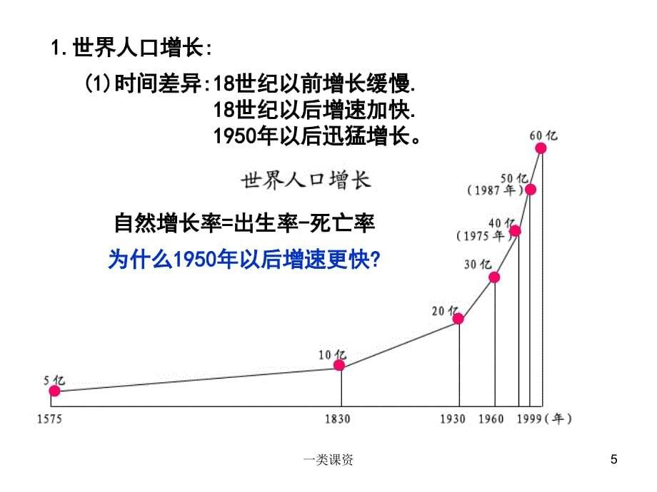 区域地理世界的居民和国家谷风课资_第5页