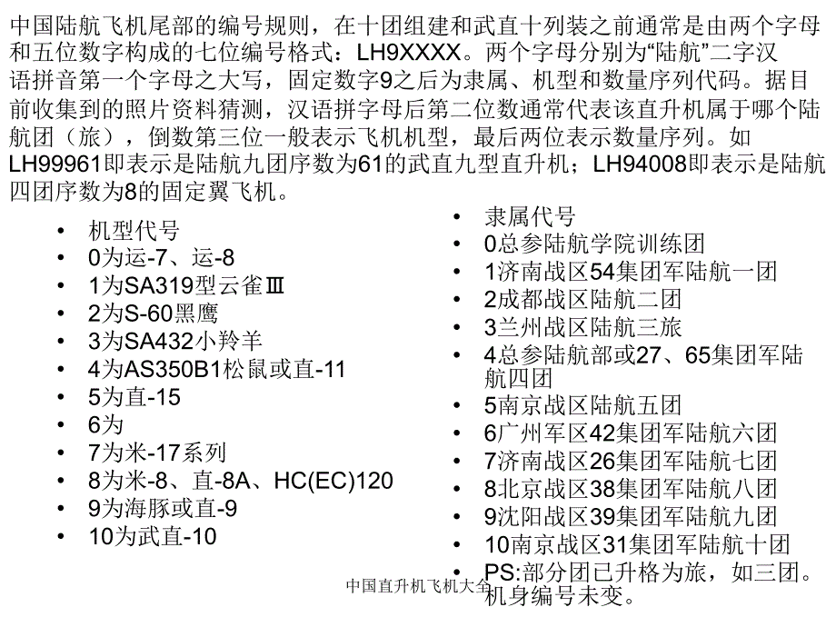 中国直升机飞机大全课件_第2页