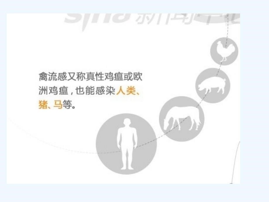 H7N9禽流感的预防和治疗讲义ppt课件_第5页