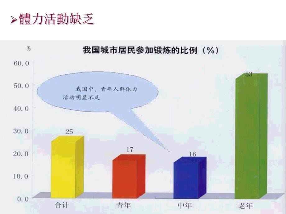 运动疗法与慢性病的治疗_第5页