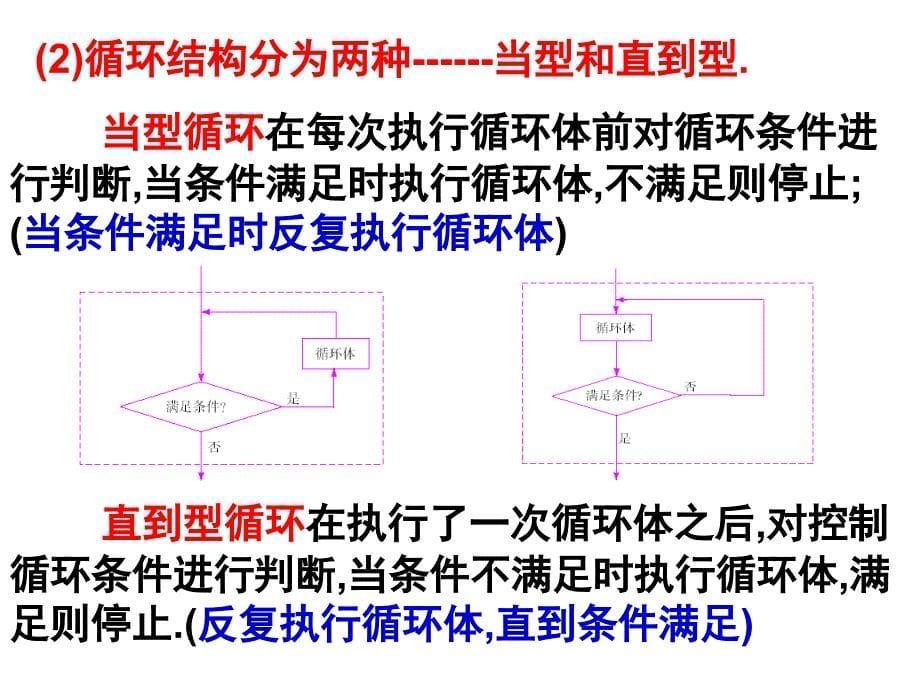 数学算法与程序框图3新人教版必修三.ppt_第5页