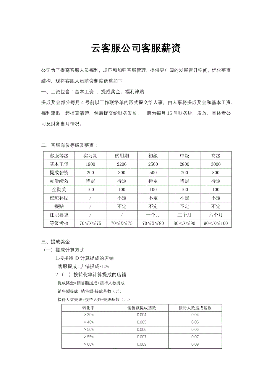 云客服公司客服薪资_第1页