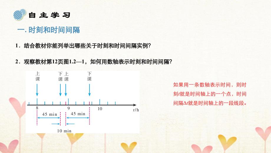 2023-2023学年新高中物理 开学第一周 第一章 运动的描述 第二节 时间和位移课件 新人教版必修1_第4页