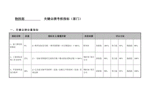 物控部部门考核指标3