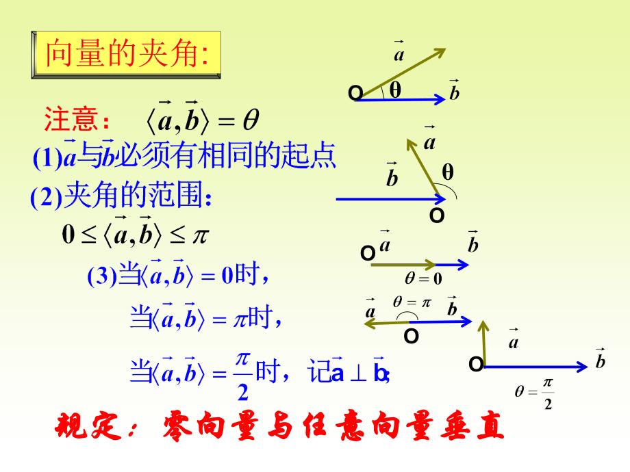 向量数量积的物理背景与定义.ppt_第4页