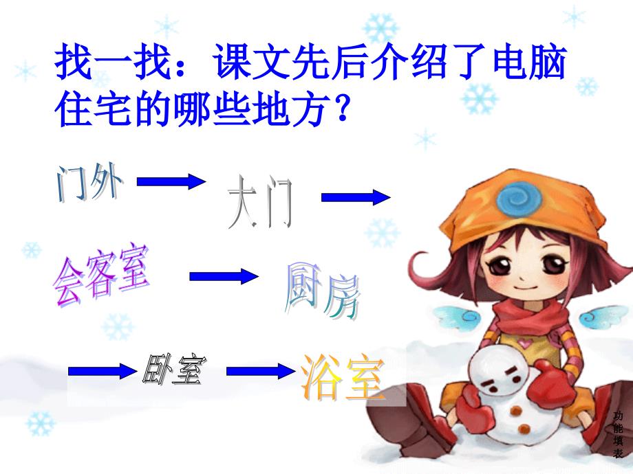 电脑住宅课件(整理).ppt_第3页