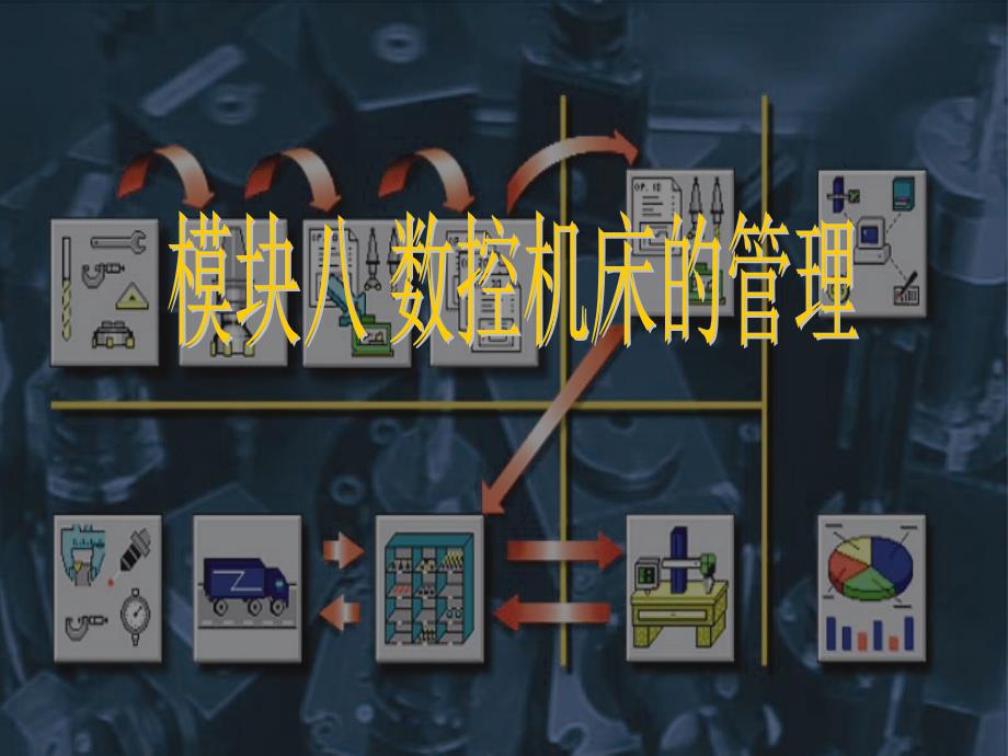 数控机床与操纵8-数控机床的治理.ppt_第1页