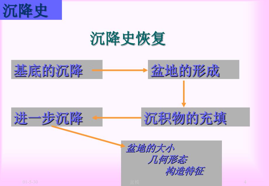 盆地模拟ppt课件_第4页