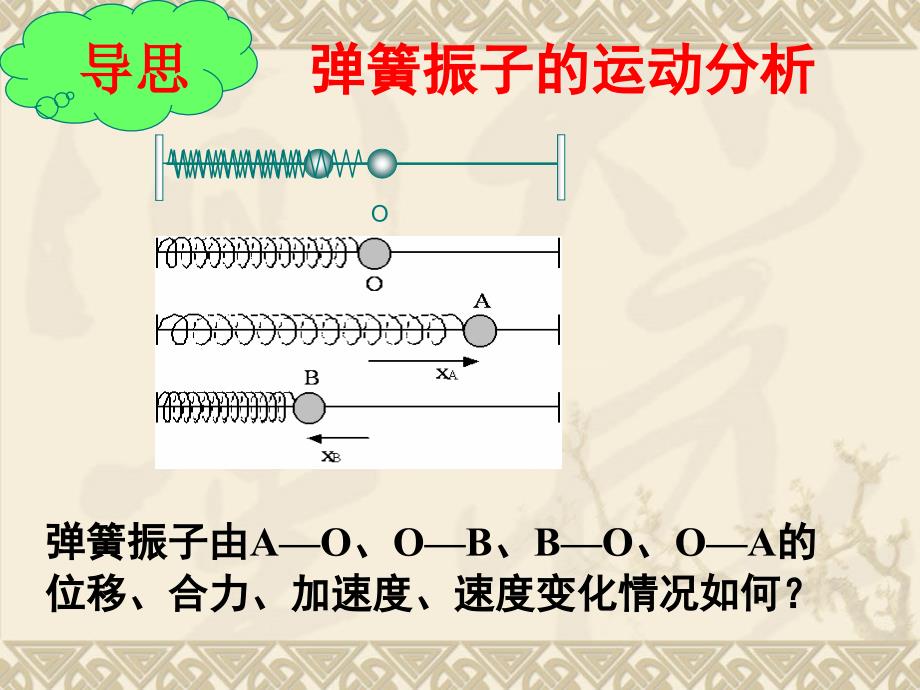 111简谐运动张庆林_第4页