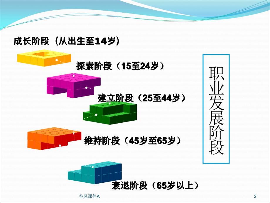 第八讲择业与心理健康优课教资_第2页