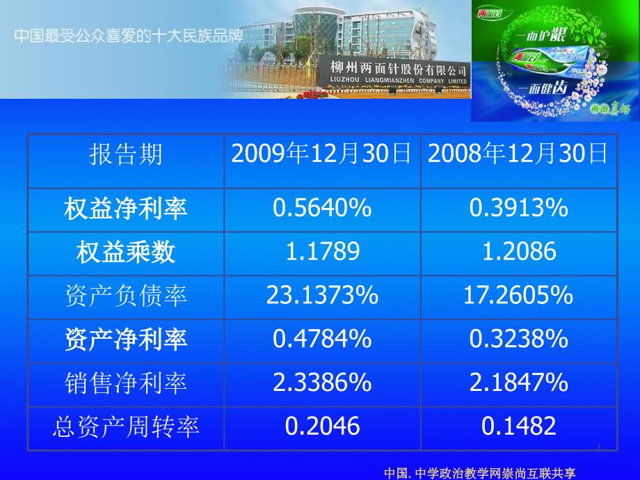 财务分析演示稿_第4页