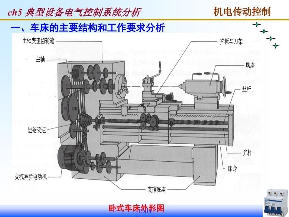 典型设备电气控制系统分析.ppt_第5页