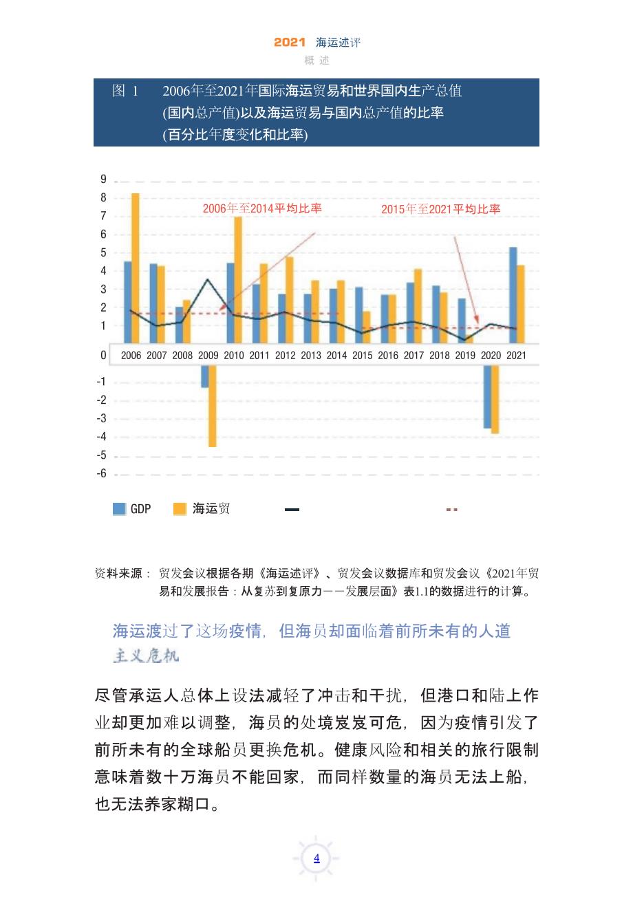 海运市场报告_第3页