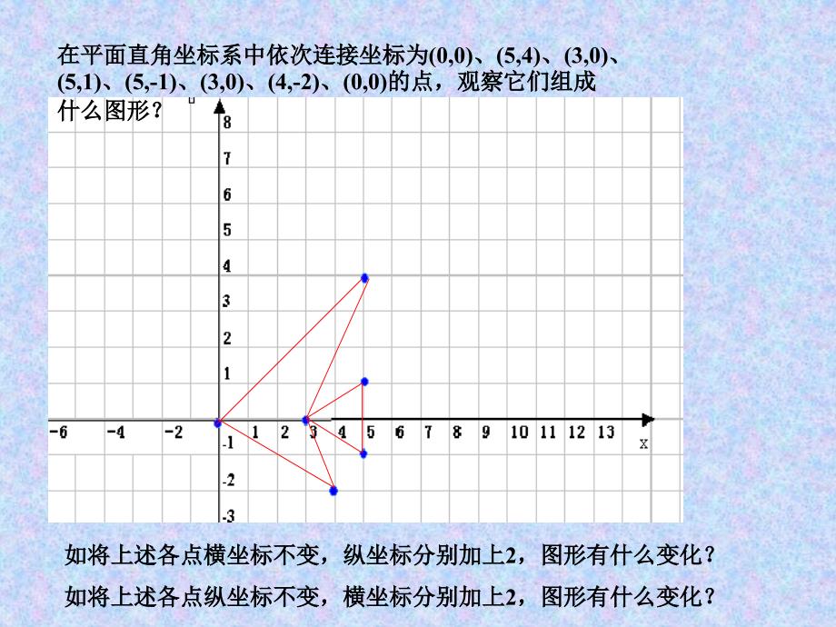 坐标与图形变换_第3页