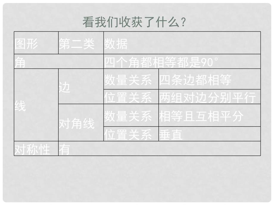 九年级数学上册 1.3 正方形的性质与判定（第一课时）课件 （新版）北师大版_第4页