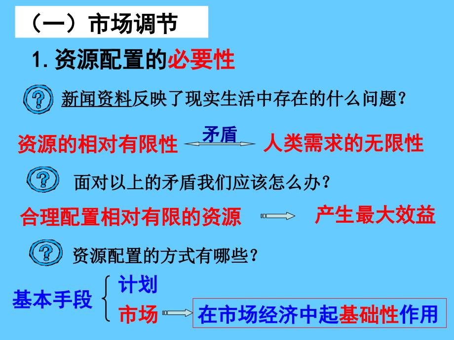 高中政治必修一 经济9.1市场配置资源_第2页