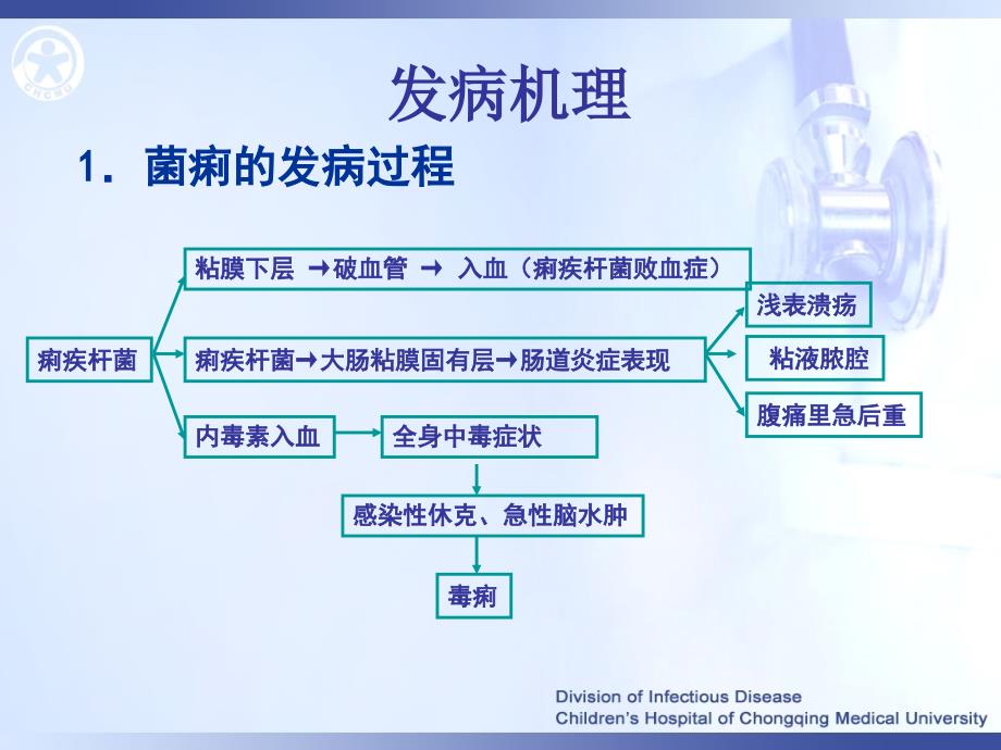 中毒型细菌性痢疾BACILLARY DYSENTERY,TOXIC TYPE精选文档_第4页